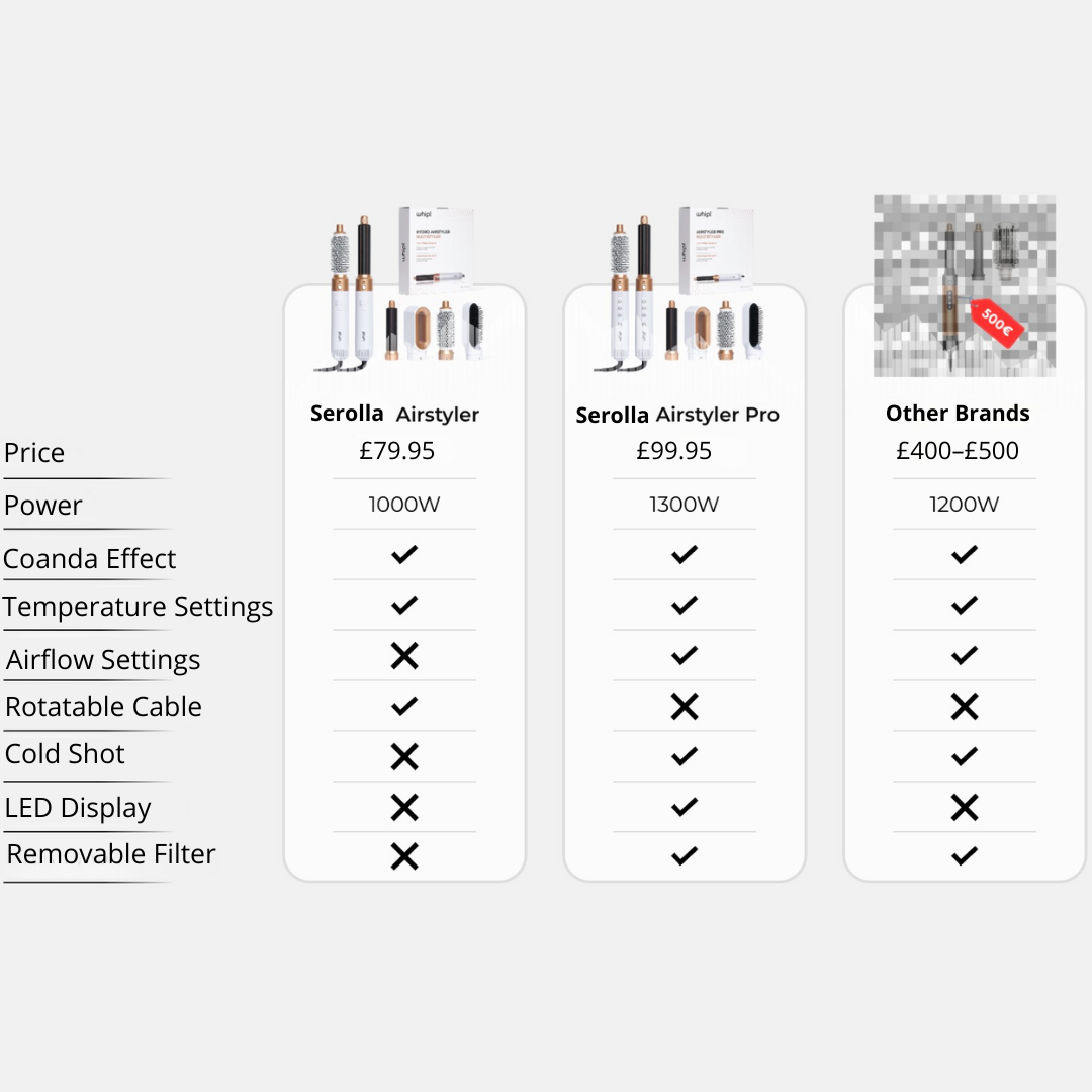 Serolla® 6 in 1 AirStyler – 2.0 upgraded version