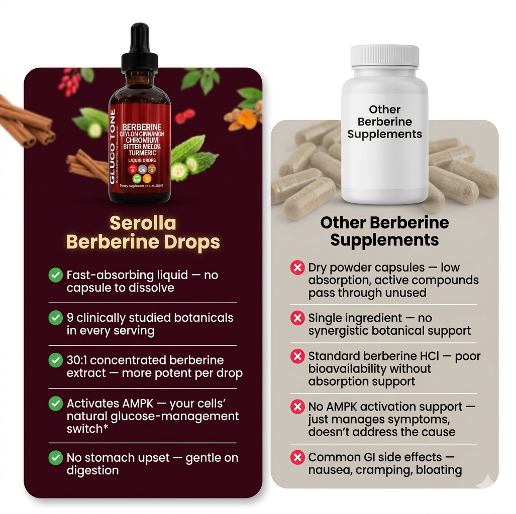 Berberine Liquid Drops - Lower Blood Sugar Naturally